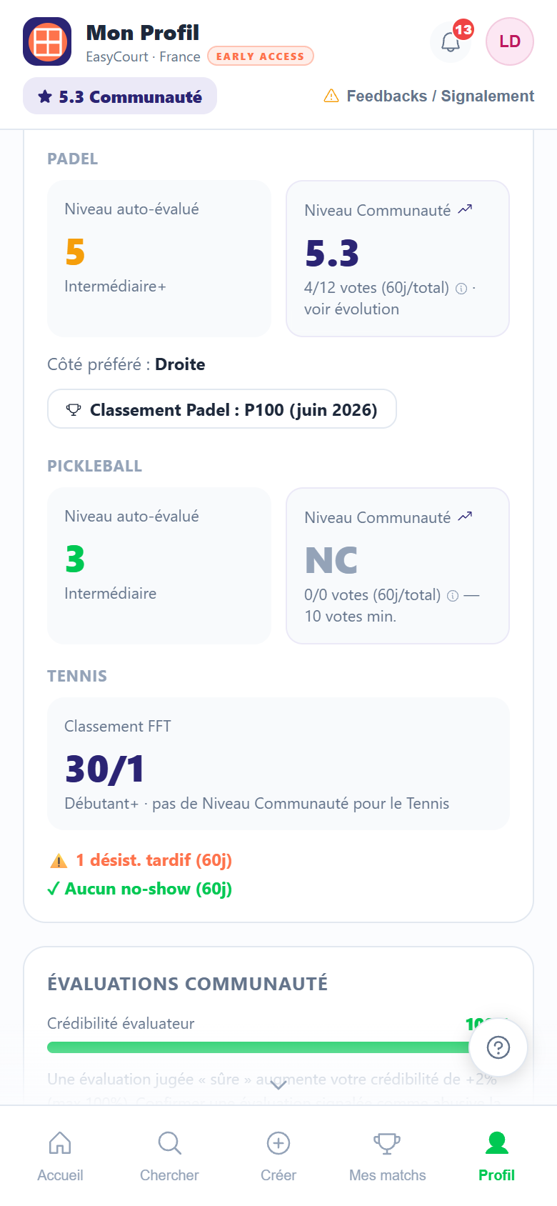 Profil : niveau auto-évalué et Niveau Communauté calculé sur les votes reçus